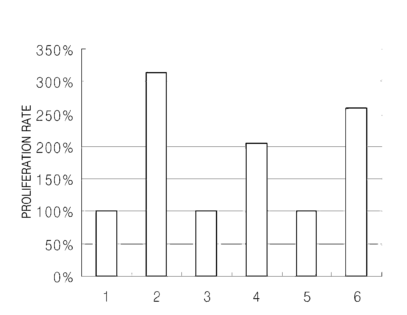 Medium for culturing hematopoietic cells and a method of culturing hematopoietic cells