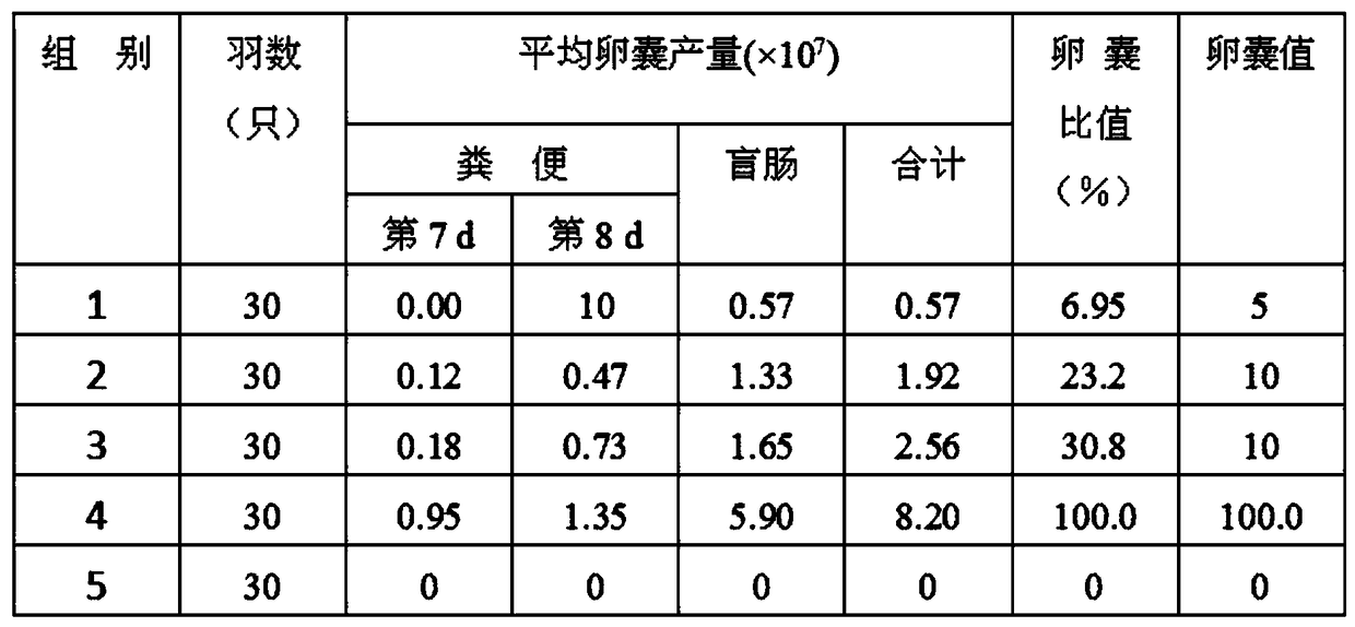 A kind of preparation method of decoquinate solution