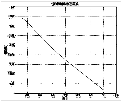 Design method of a two-piece linear dispersion combined prism spectroscopic device