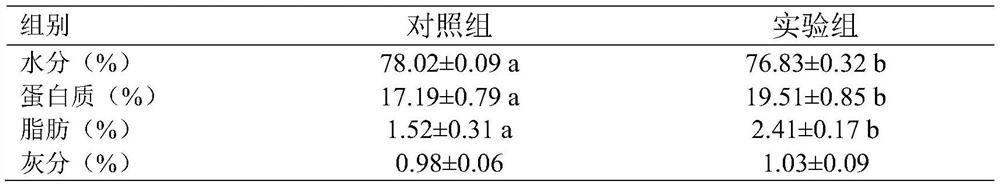 Expanded compound feed for improving texture characteristics of tilapia mossambica and preparation method thereof