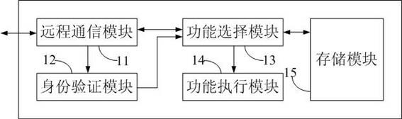 Soya-bean milk machine and remote control method thereof