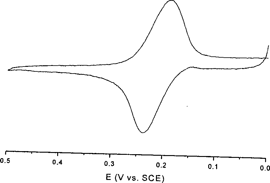 Electrochemical sensor for determining dopamine