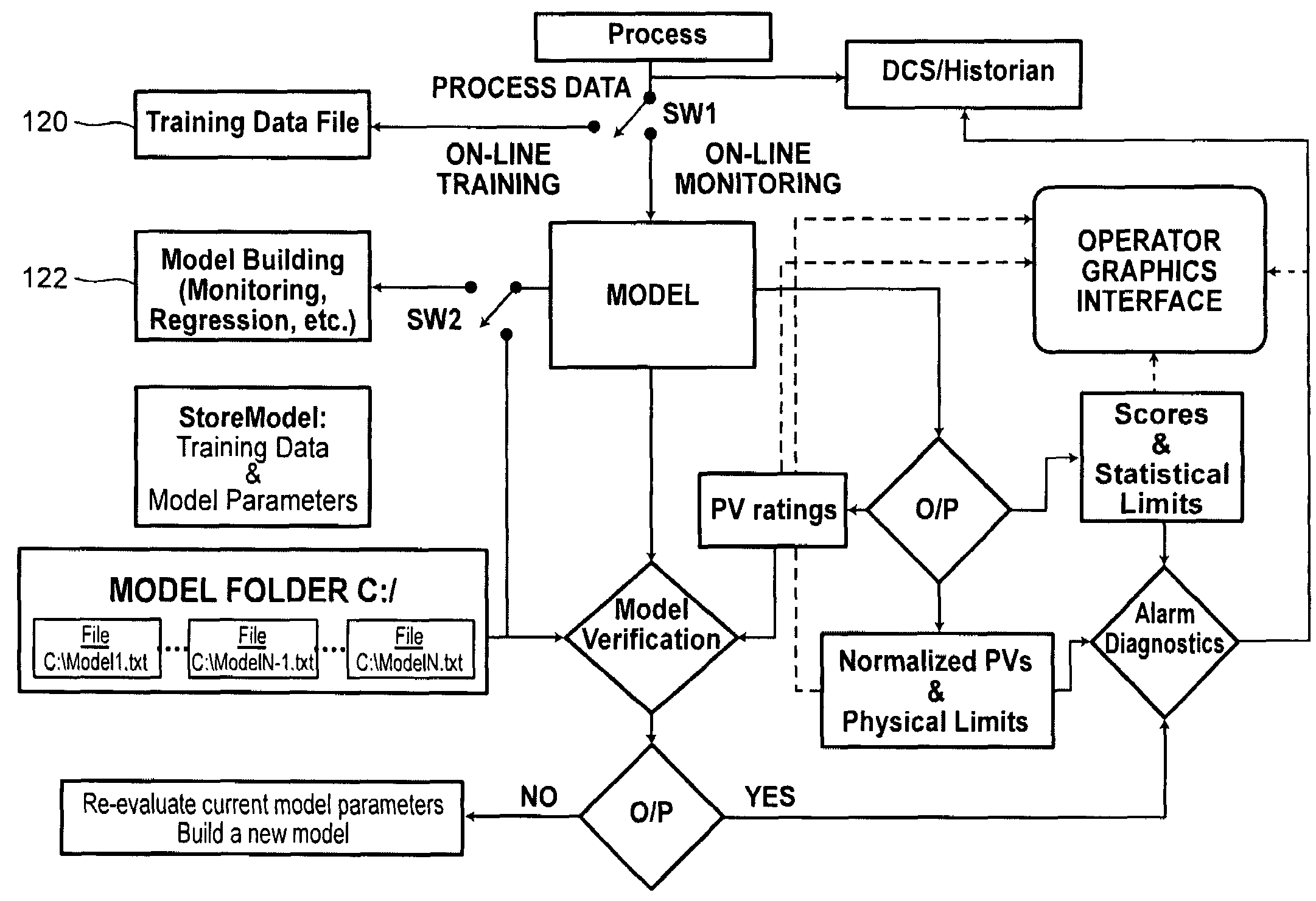 Statistical signatures used with multivariate analysis for steady-state detection in a process