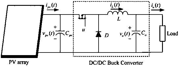 Maximum power point fuzzy tracking control method with uncertain photovoltaic system