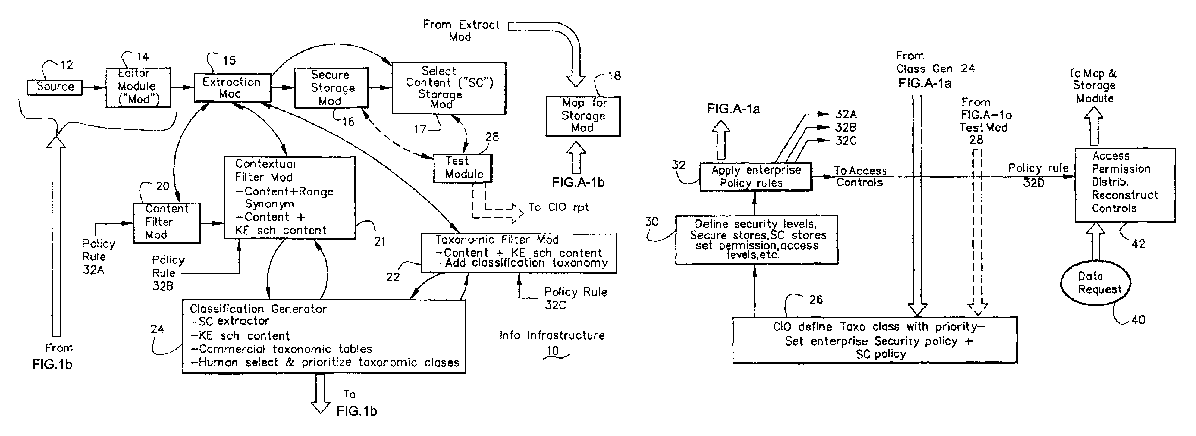 Information infrastructure management tools with extractor, secure storage, content analysis and classification and method therefor