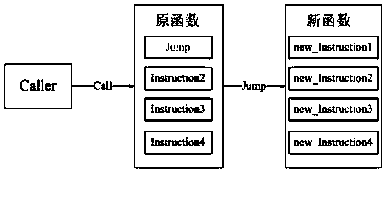 Hot patching implementation method of embedded system