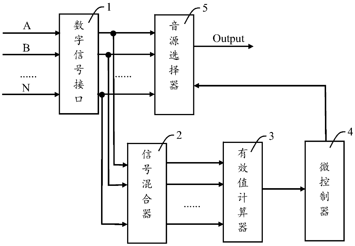 A sound source intelligent switching device and switching method thereof