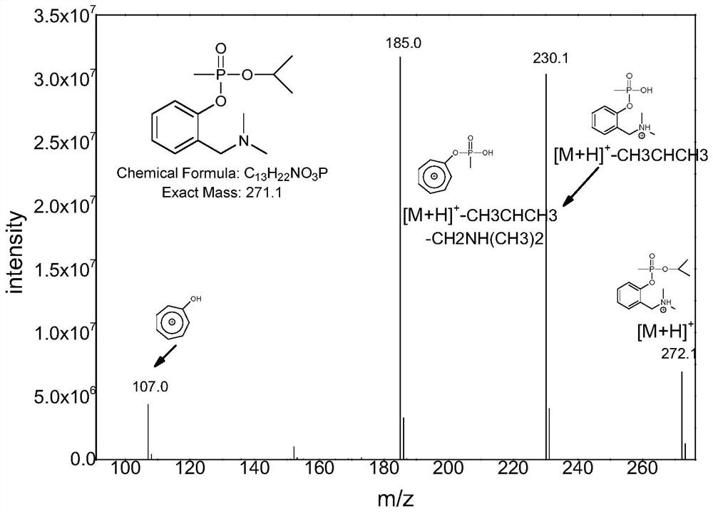 Derivatization reagent, kit and method for detecting nerve agent