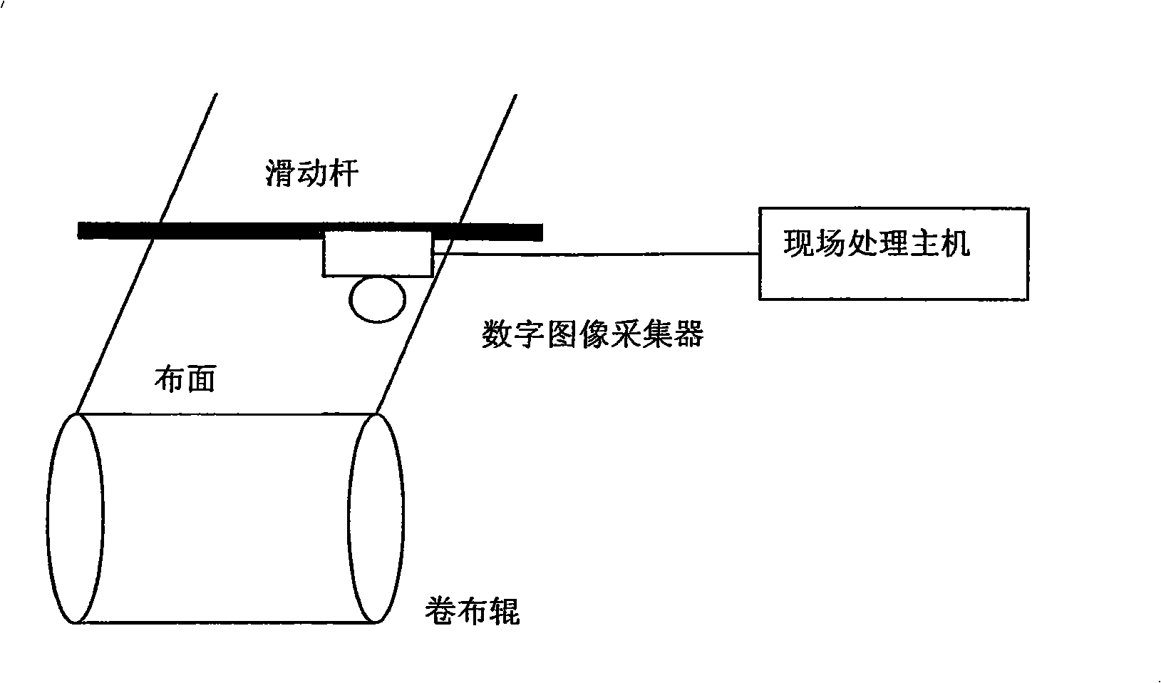 Textile weaving machine on-line quality monitoring method based on computer pattern recognition principle