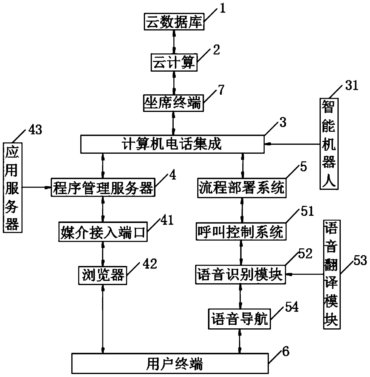 An IVR intelligent service and an implementation method thereof