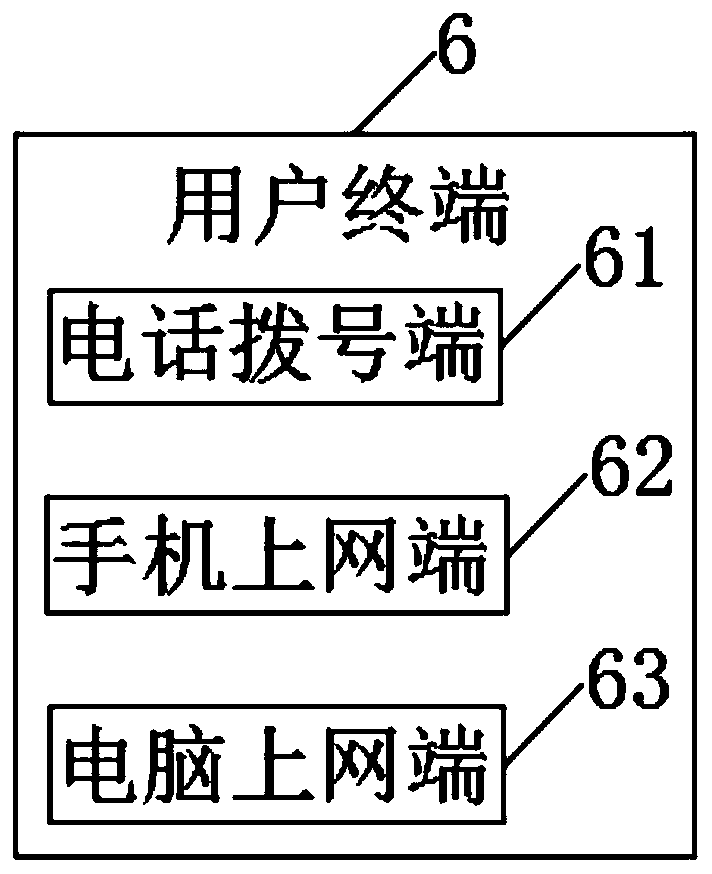 An IVR intelligent service and an implementation method thereof