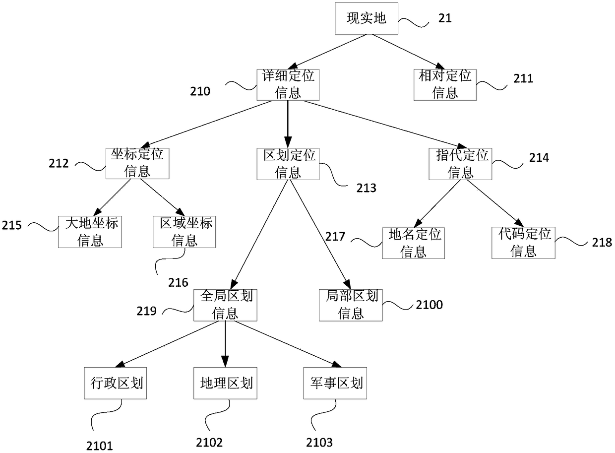 Method, device, device and storage medium for constructing knowledge spectrum of data