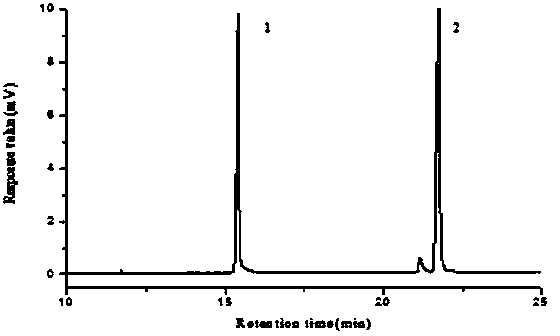 Co-detection method for trace organic impurities in complex water sample