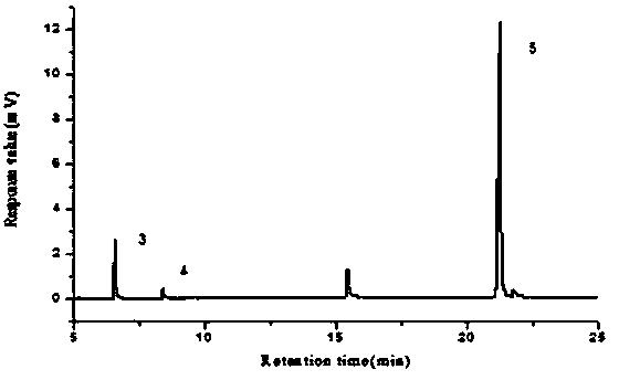 Co-detection method for trace organic impurities in complex water sample