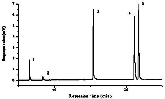 Co-detection method for trace organic impurities in complex water sample