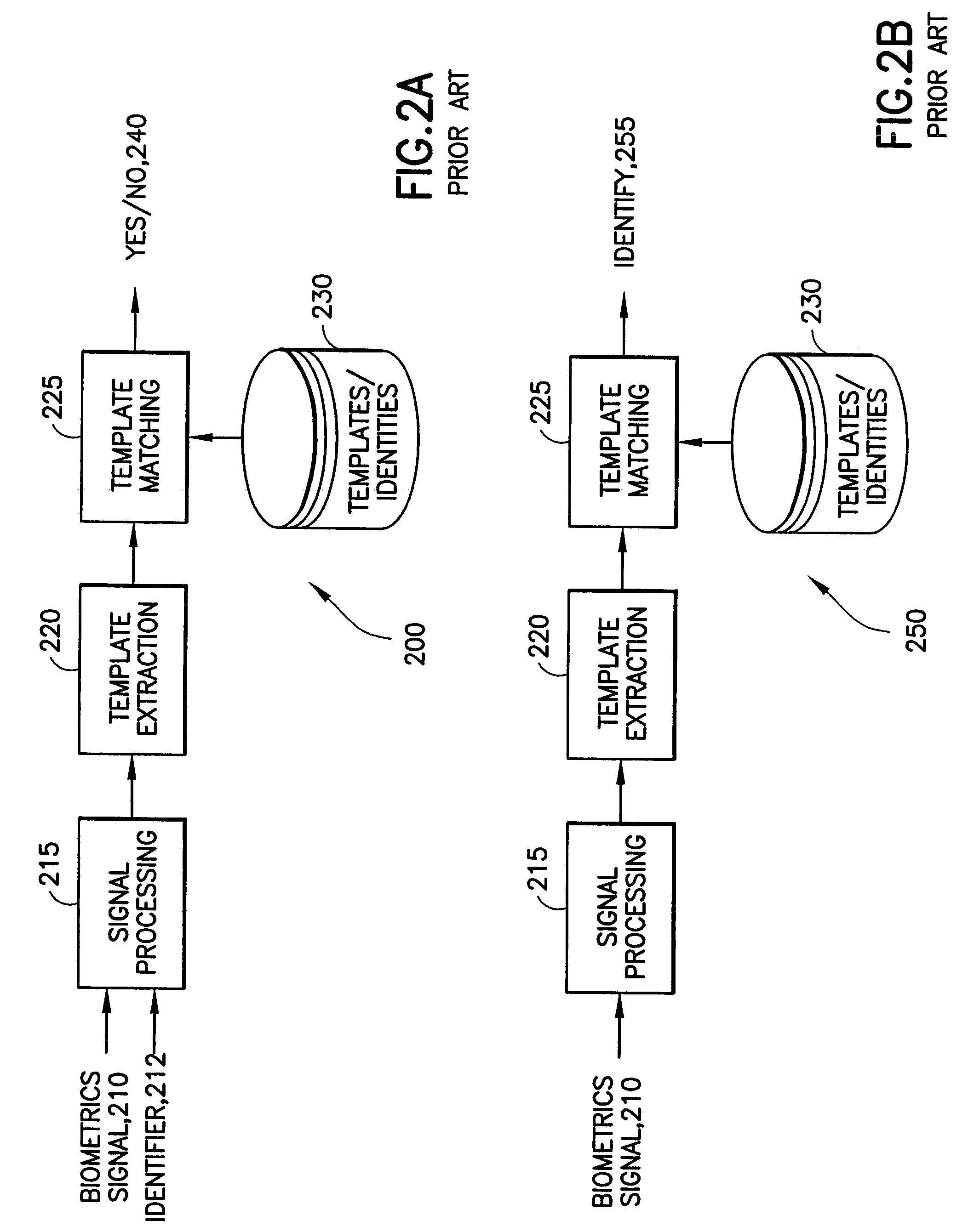 Business system and method using a distorted biometrics