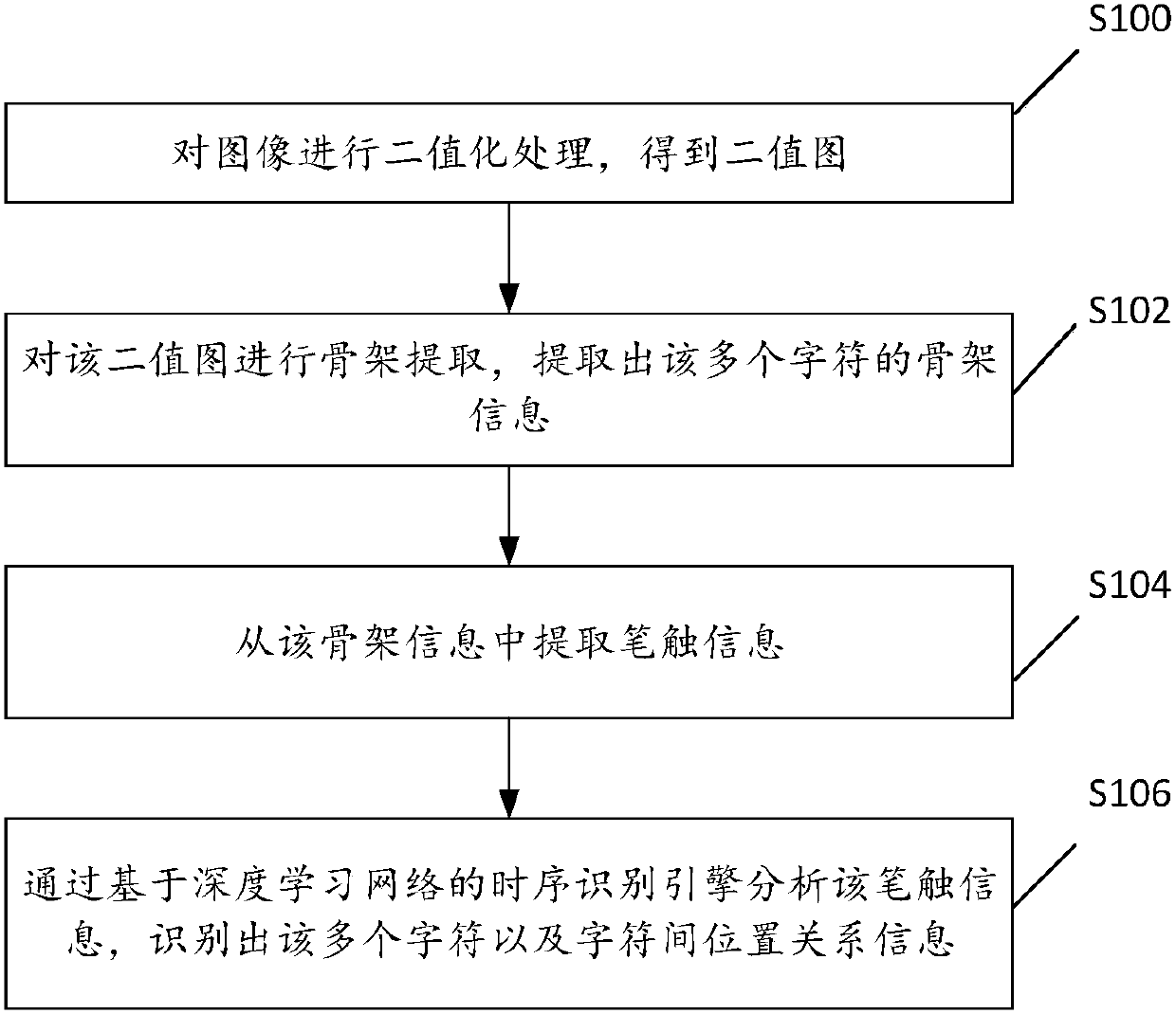 Image recognition method, related device and equipment