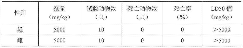 Preparation method of gemini bis-quaternary ammonium salt bactericide