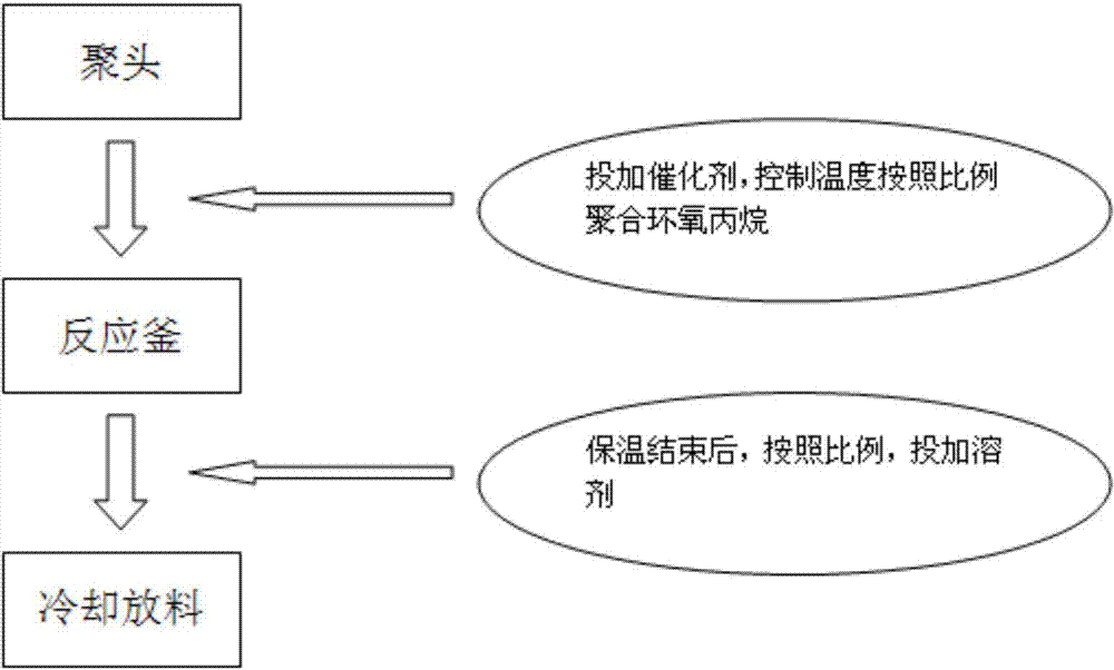 Preparation method of gemini bis-quaternary ammonium salt bactericide