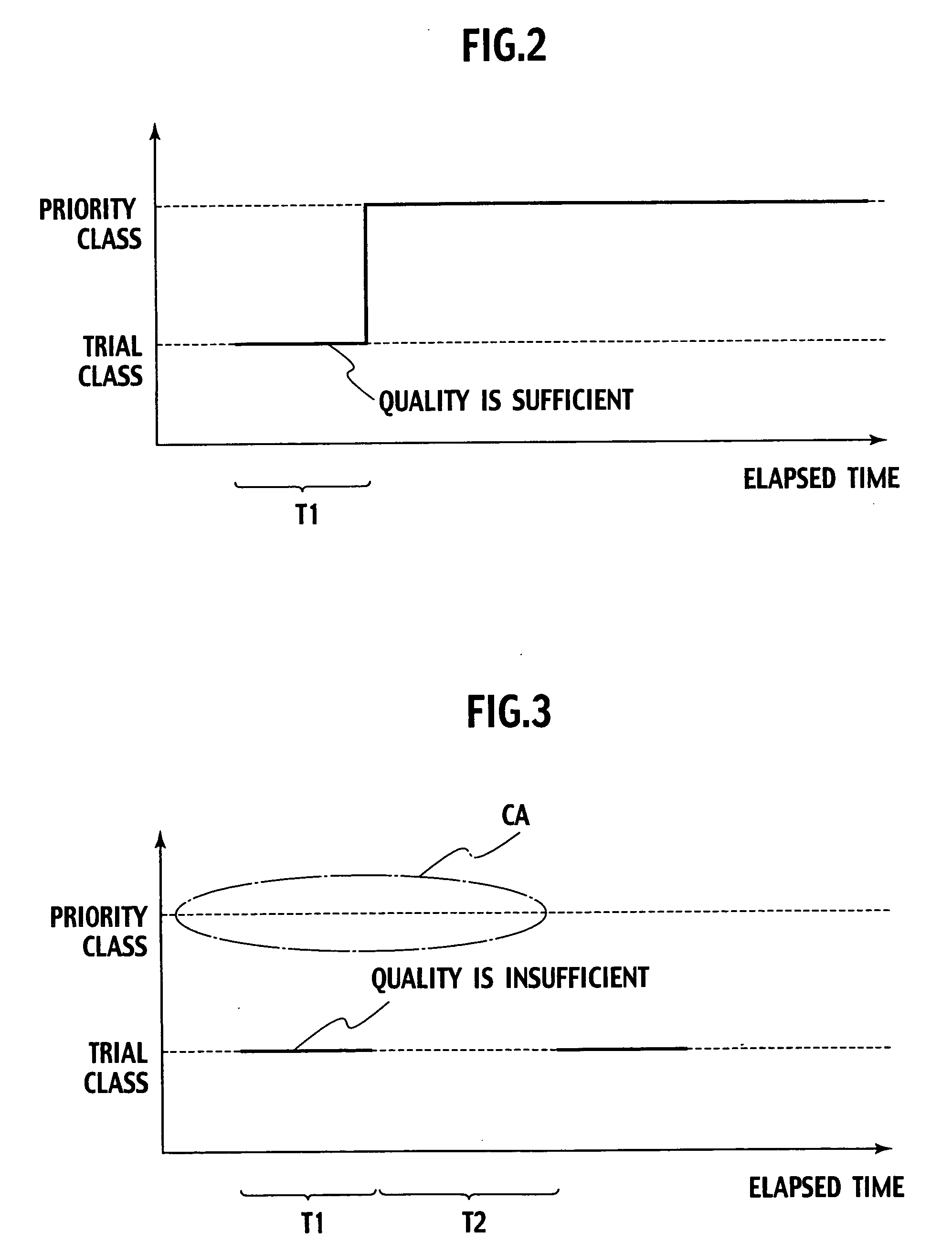 Re-challenge communication control method and system thereof, packet transfer enabled/disabled decision method, packet transfer device, packer transfer system, packet monitoring method, call control device, monitor device, and program