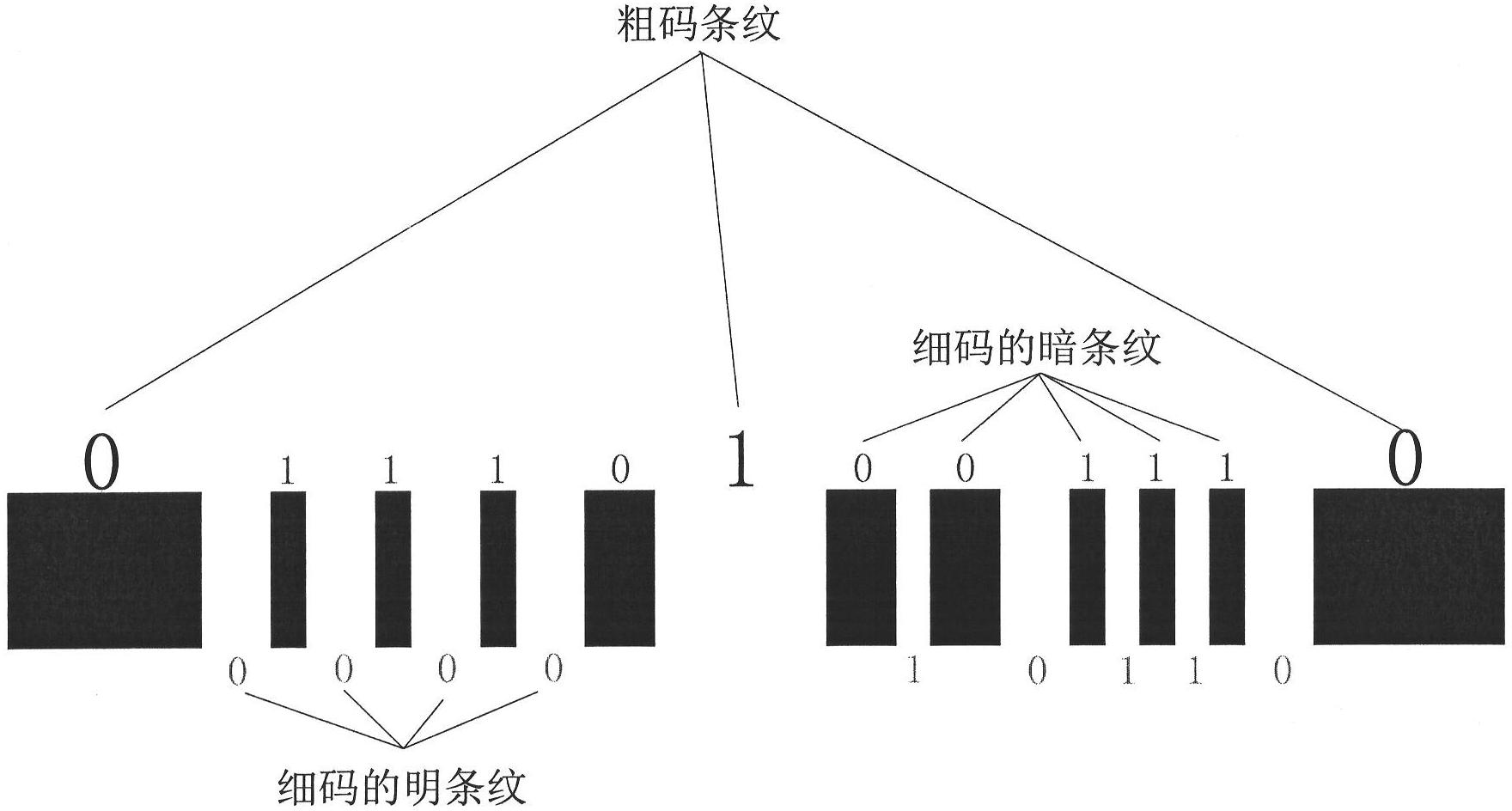 Pseudorandom bar code applied to digital level bar code ruler