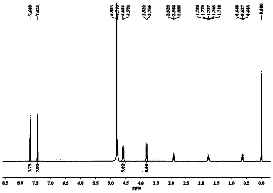 Supramolecular polymer material constructed by doubly bridging sulfonated calixarenes and preparation thereof