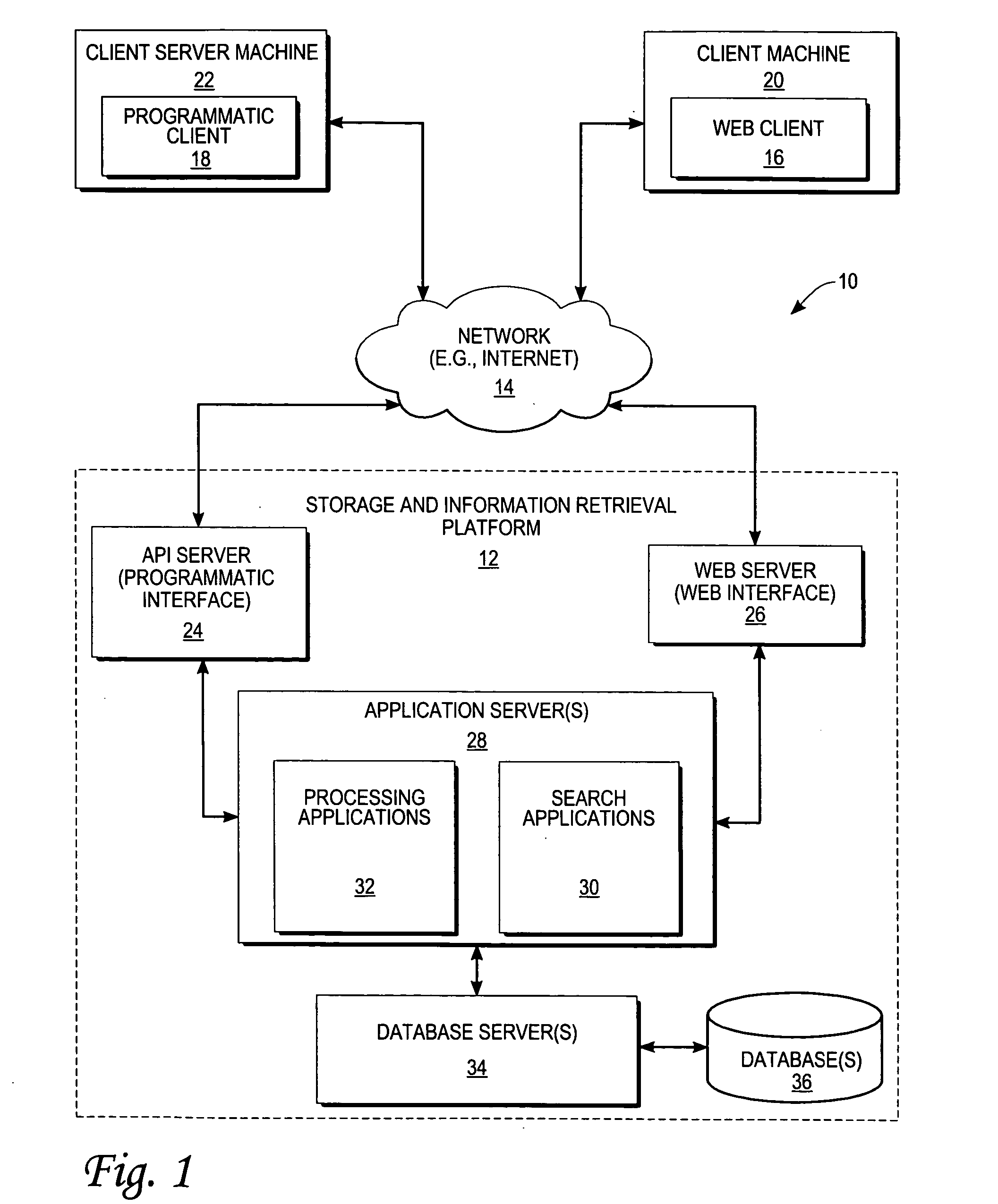 Method and system to facilitate a search of an information resource