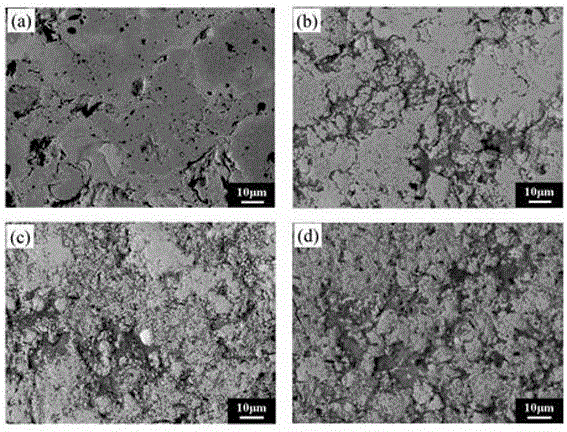 Self-lubricating abrasion-resistant coating and preparation method thereof