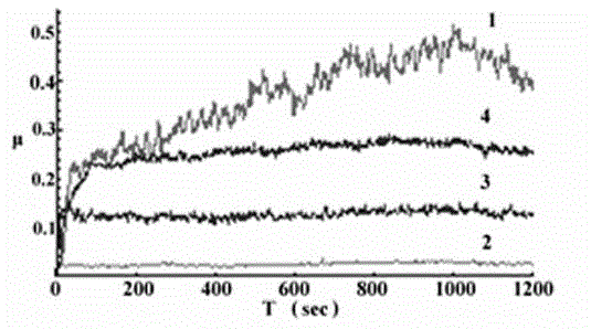 Self-lubricating abrasion-resistant coating and preparation method thereof