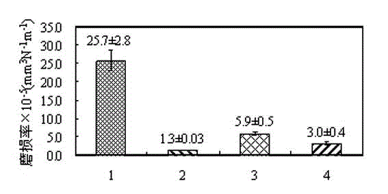 Self-lubricating abrasion-resistant coating and preparation method thereof