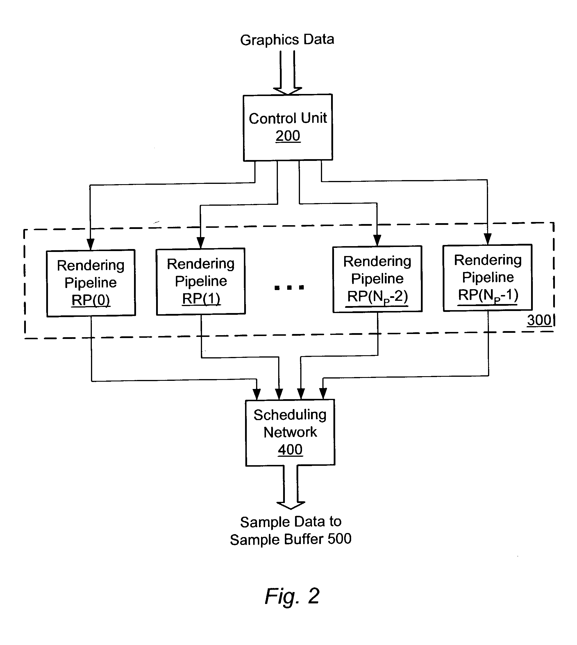 Novel design for a non-blocking cache for texture mapping