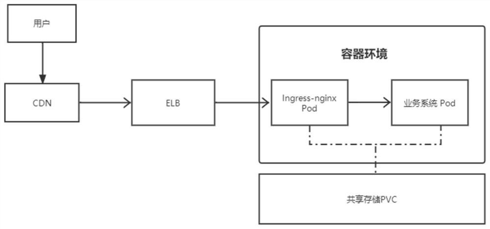 Method for optimizing picture size based on container environment