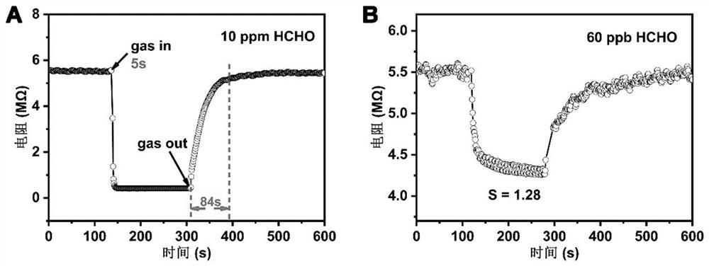 An olive structure and preparation method for detecting formaldehyde