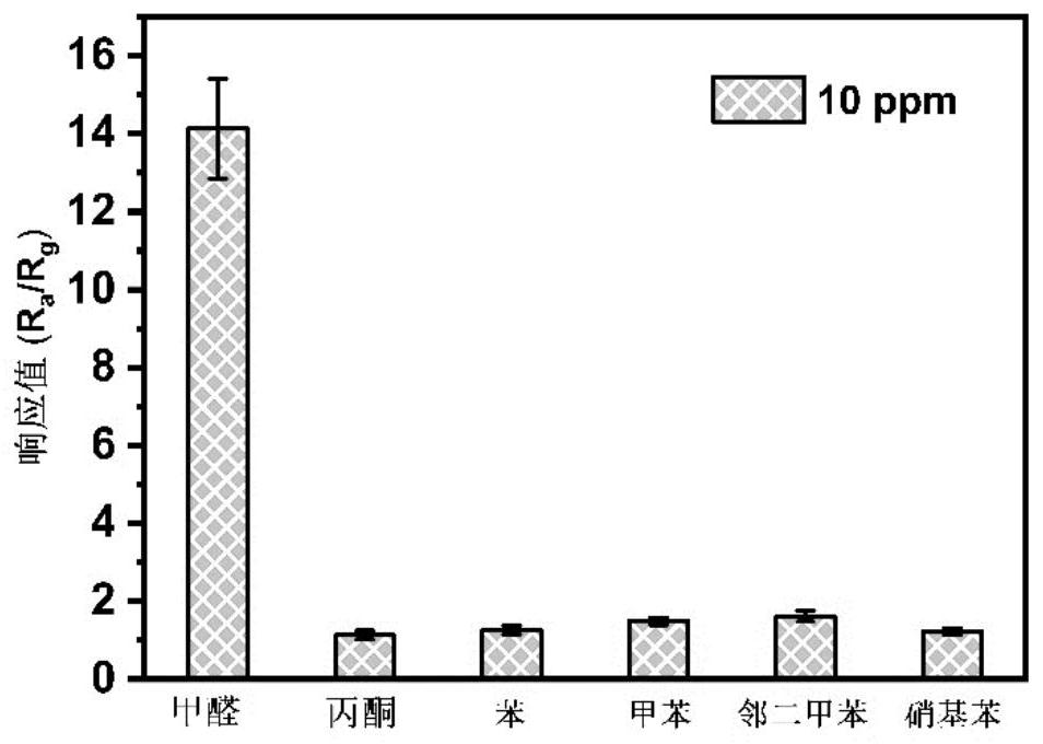 An olive structure and preparation method for detecting formaldehyde