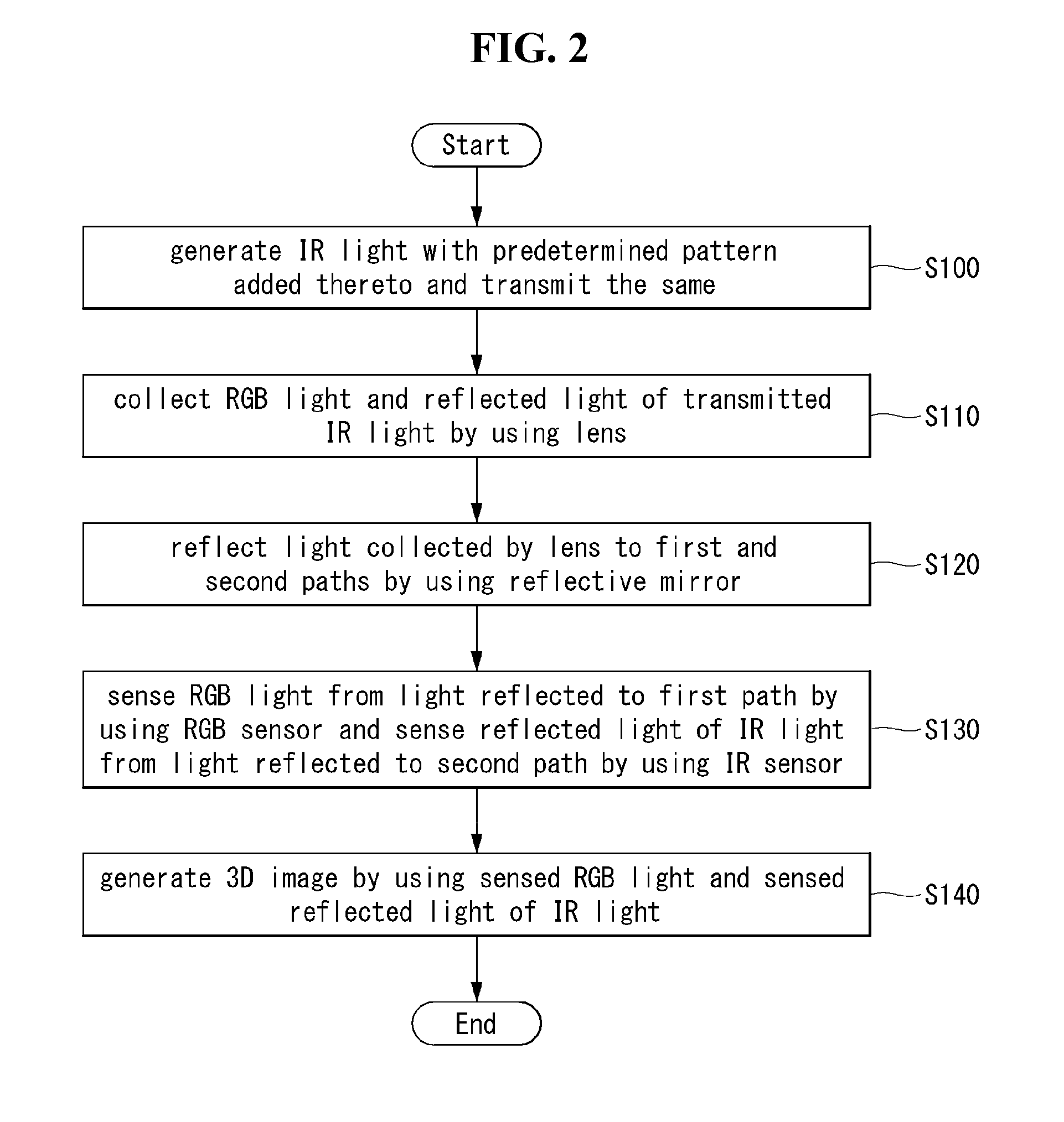 3 dimensional camera and method for controlling the same