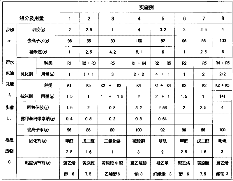 Microcapsule aqueous suspension of herbicide sethoxydim and preparation method thereof