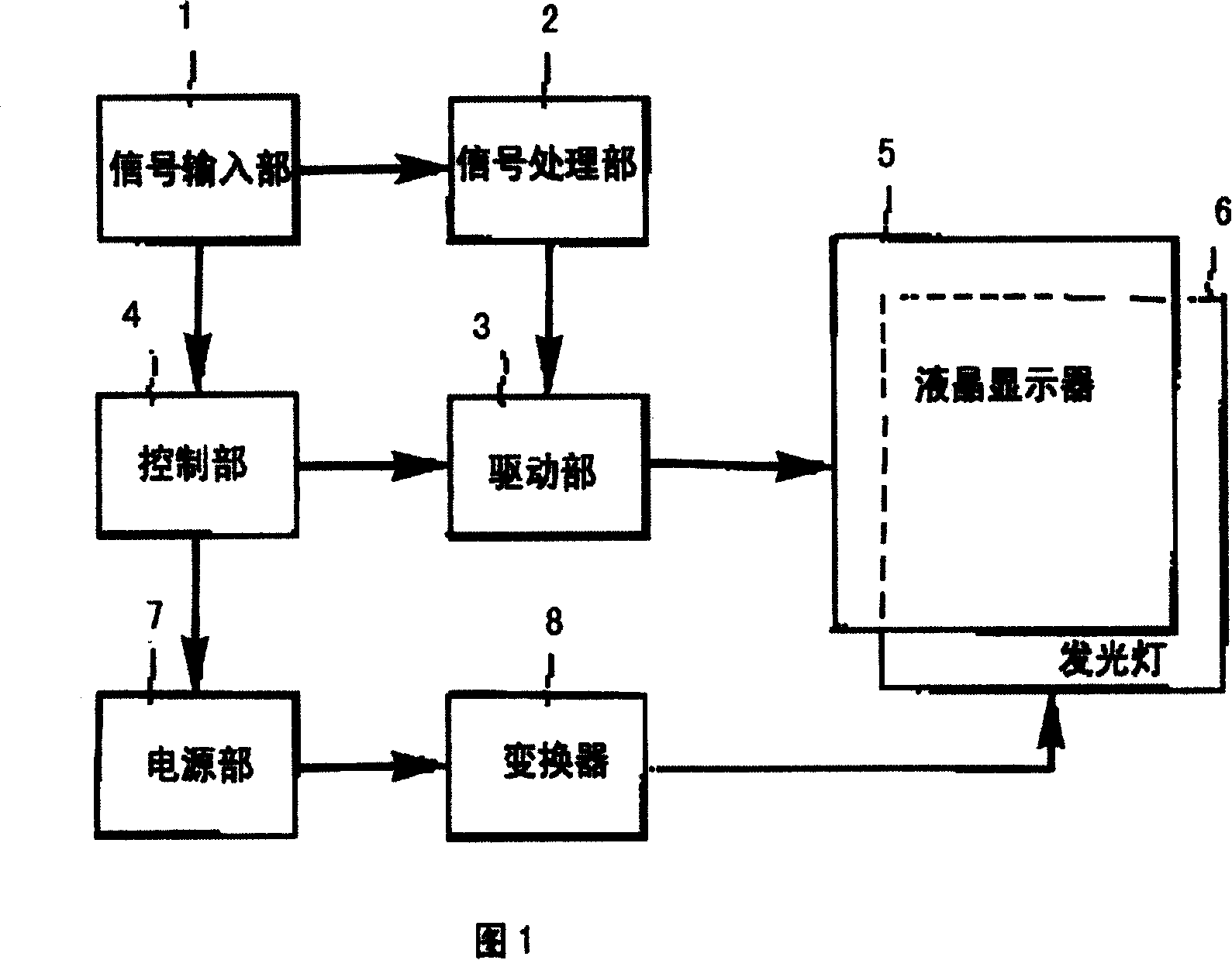 Apparatus for regulating contrast of liquid crystal displaying method and regulating method thereof