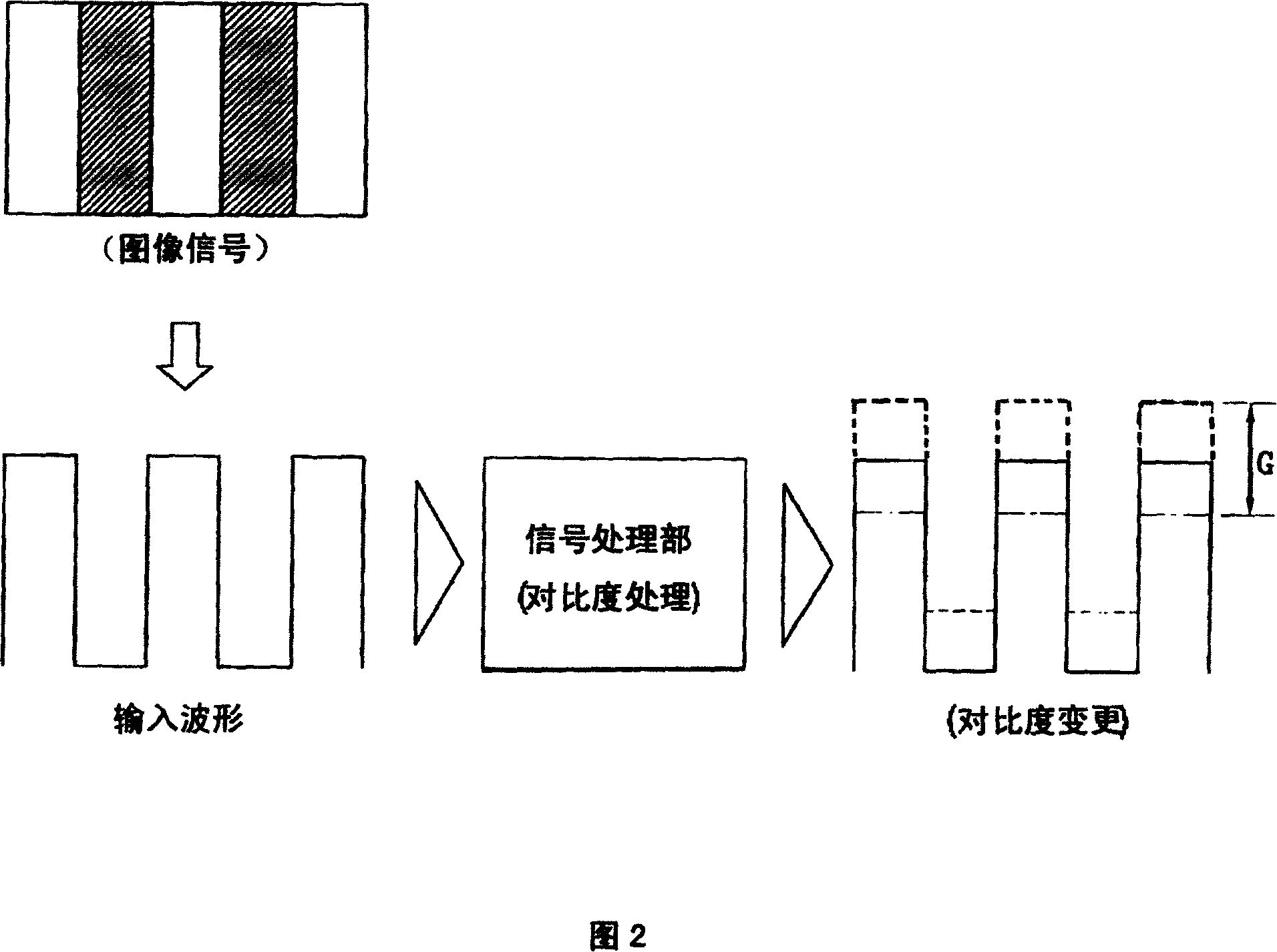 Apparatus for regulating contrast of liquid crystal displaying method and regulating method thereof