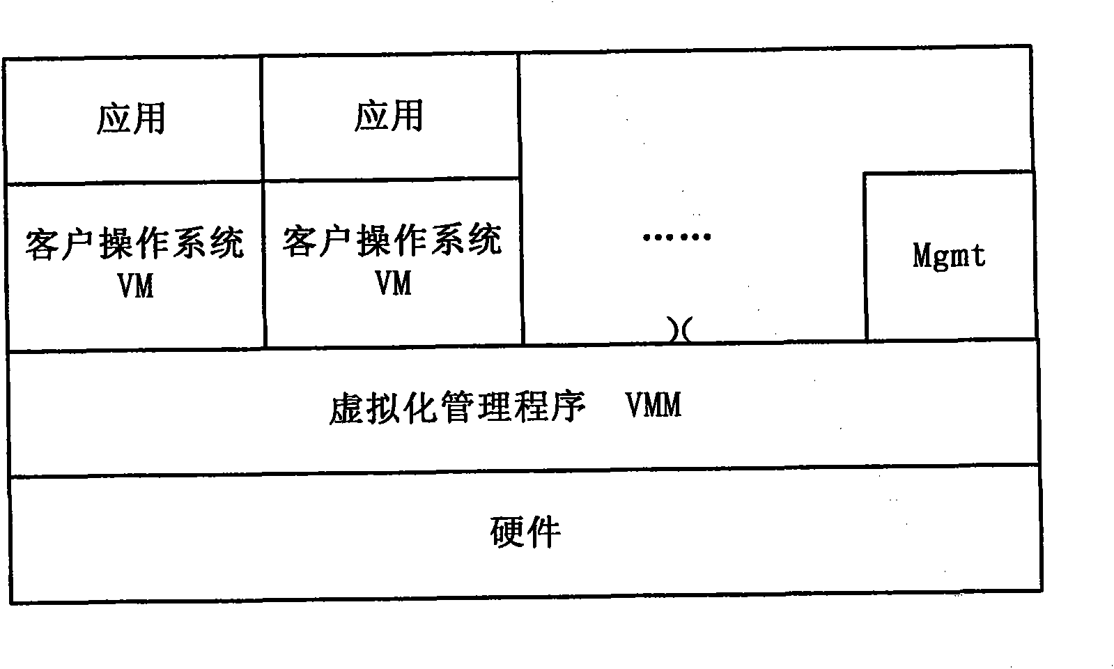 Method and system for deploying cloud host computer