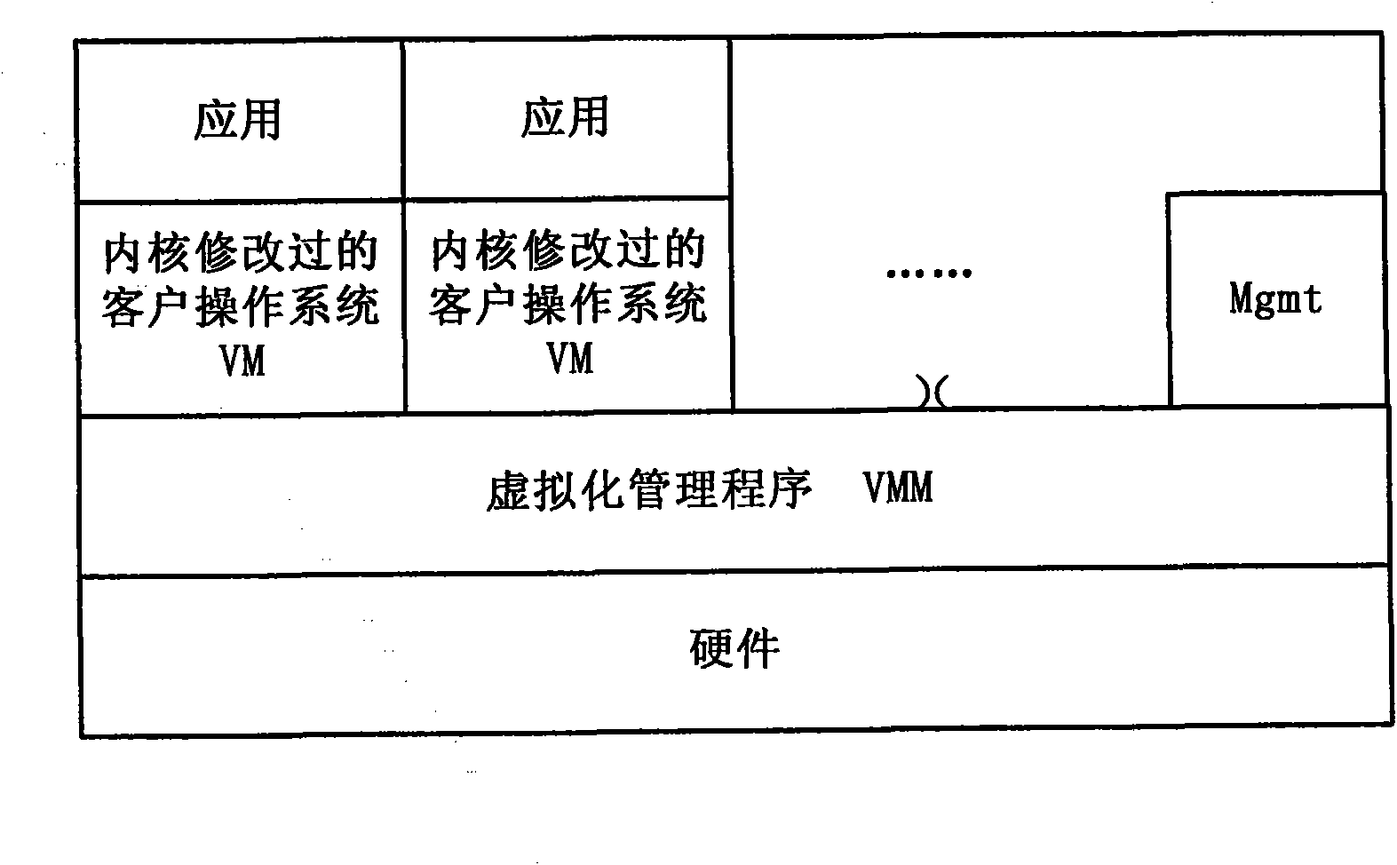 Method and system for deploying cloud host computer