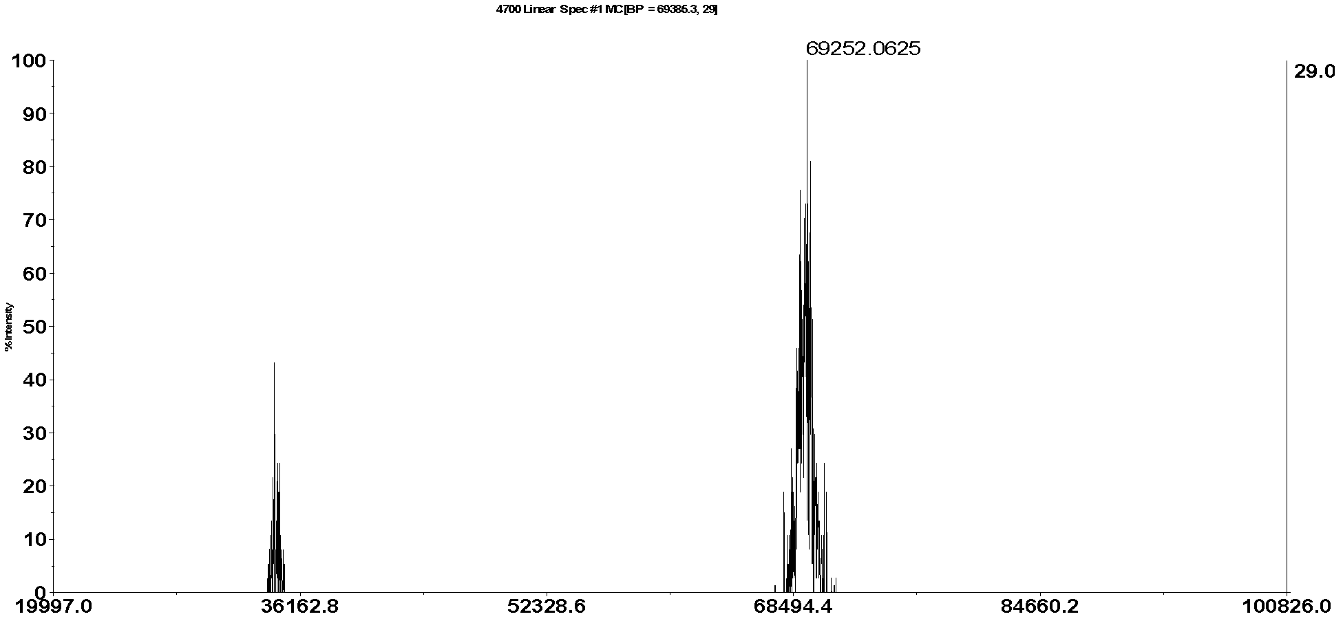 Monoclonal antibody, ELISA method and kit used for detecting malachite green, leuco malachite green, and leuco crystal violet