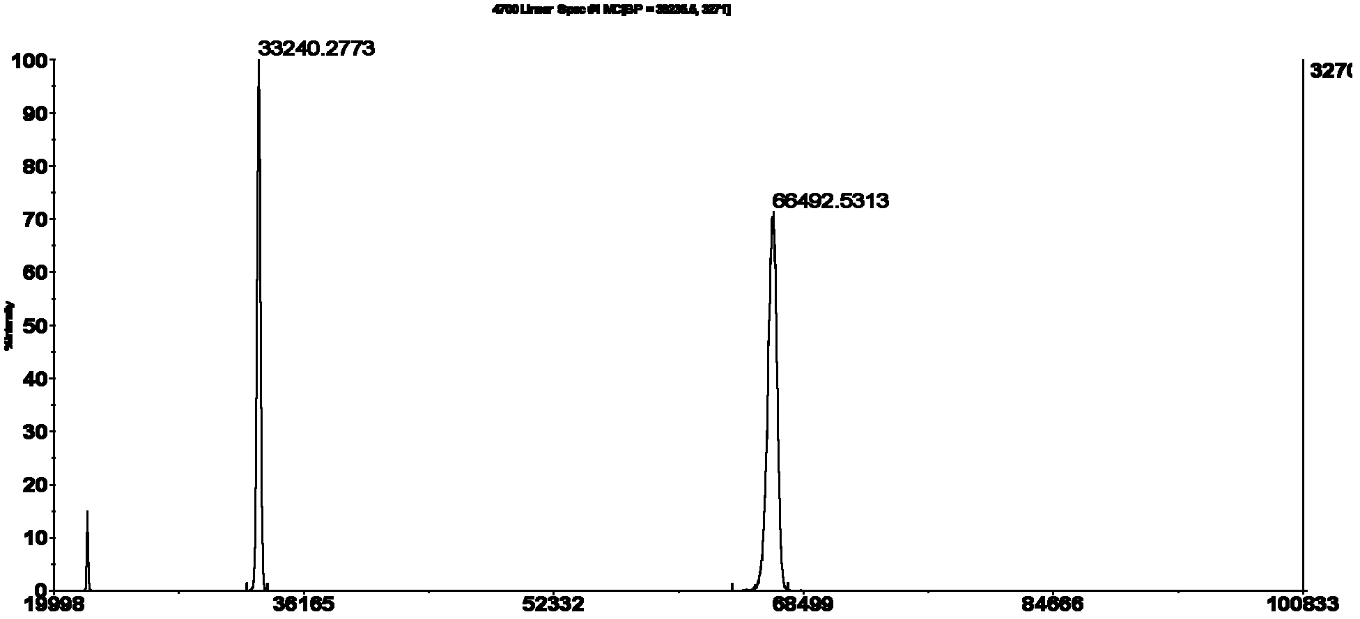 Monoclonal antibody, ELISA method and kit used for detecting malachite green, leuco malachite green, and leuco crystal violet