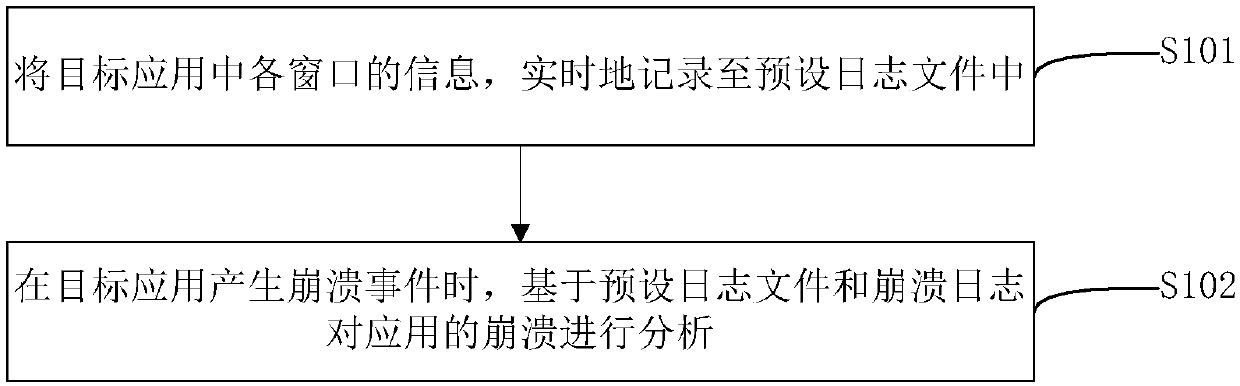 Collapse analysis method and device, electronic device and storage medium