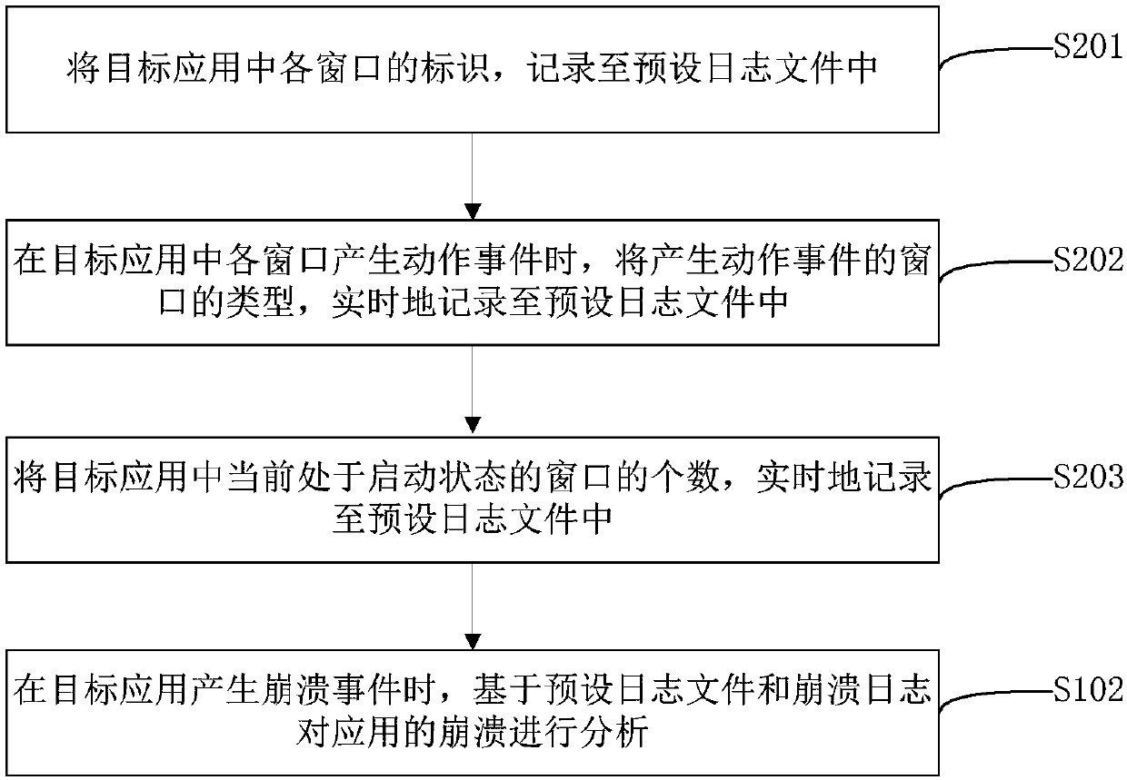 Collapse analysis method and device, electronic device and storage medium