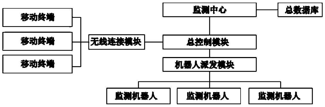 Wireless intelligent water quality monitoring equipment and monitoring system