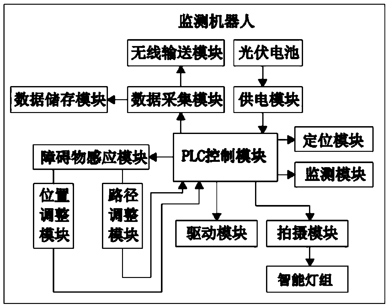 Wireless intelligent water quality monitoring equipment and monitoring system