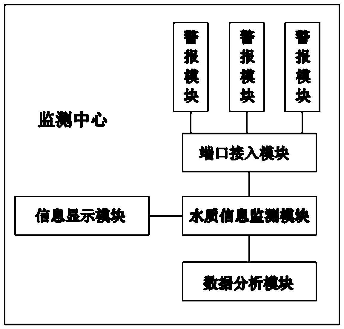 Wireless intelligent water quality monitoring equipment and monitoring system