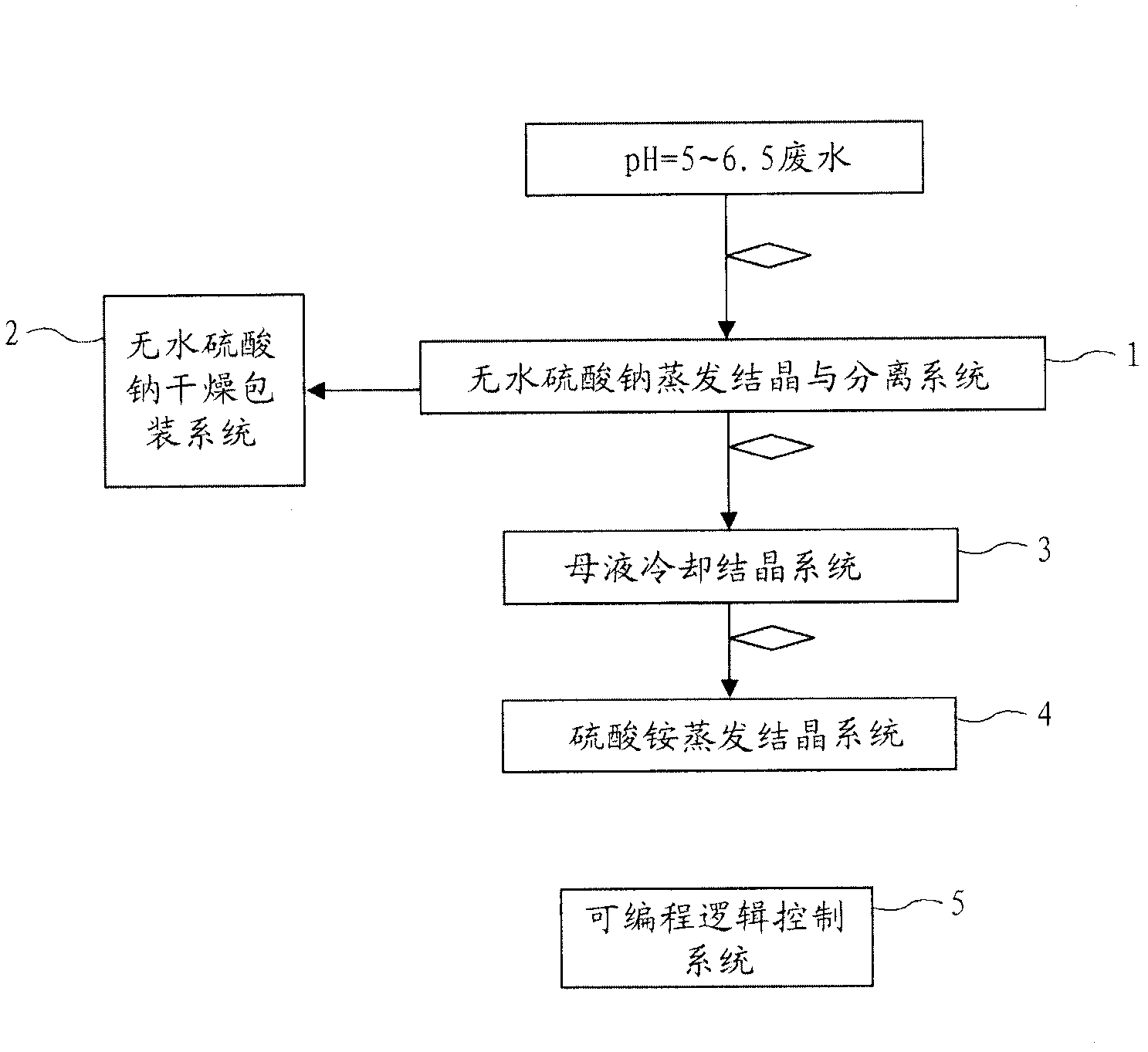 Resource recovery equipment for roasting with sodium and leaching acid ammonium salt vanadium settling wastewater