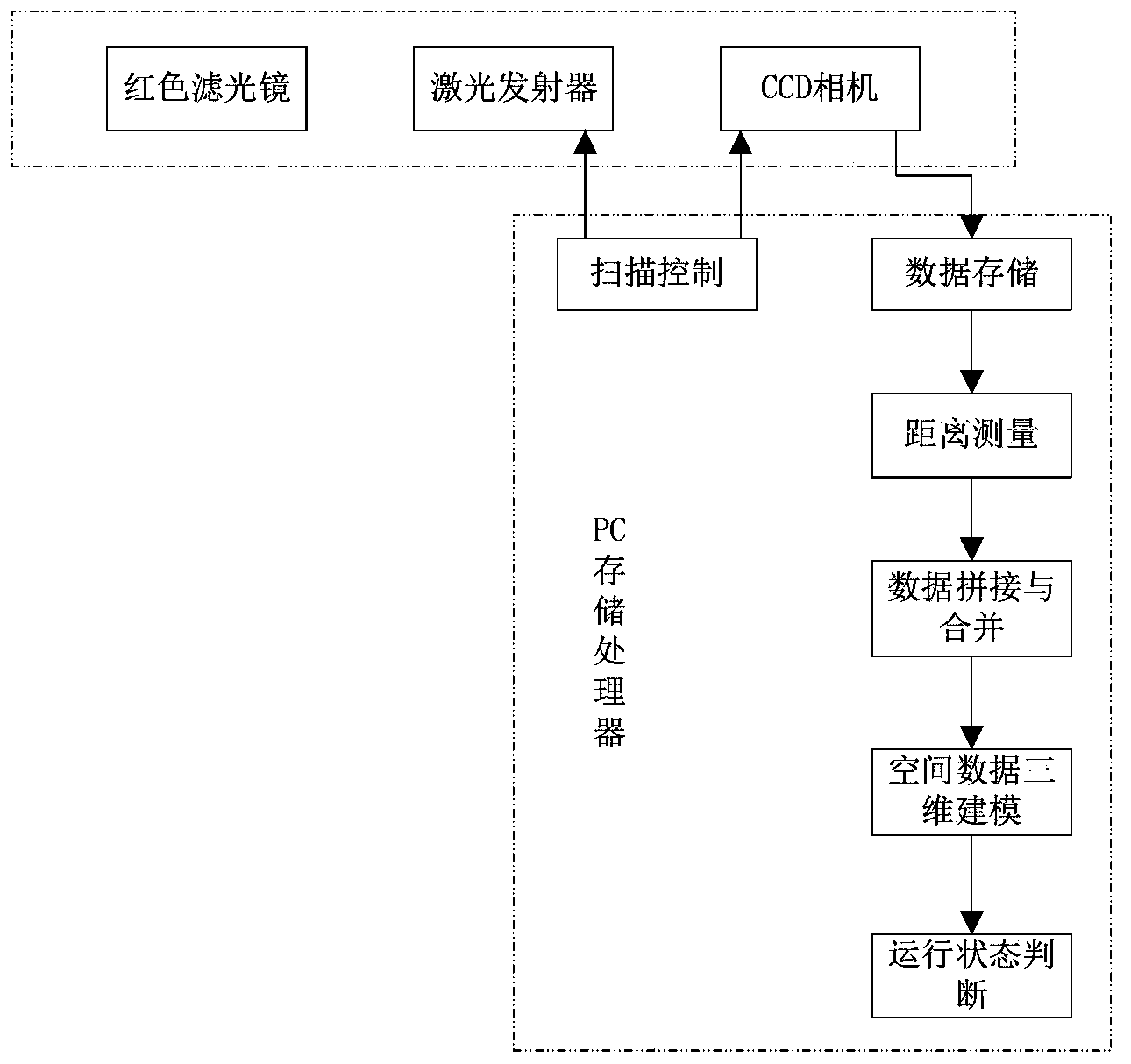 Tour inspection device with 3D scanning function and detection method thereof