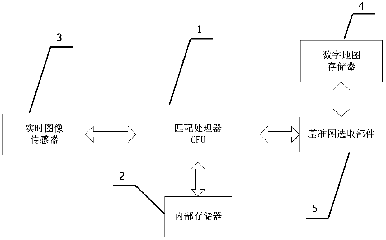 A Fast Mutual Information Image Matching Method Based on Statistical Correlation